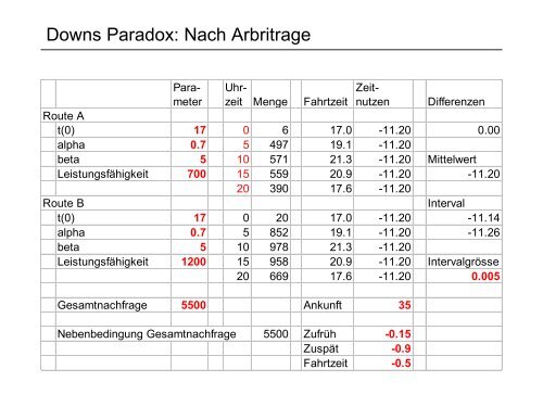 Download - IVT - ETH Zürich