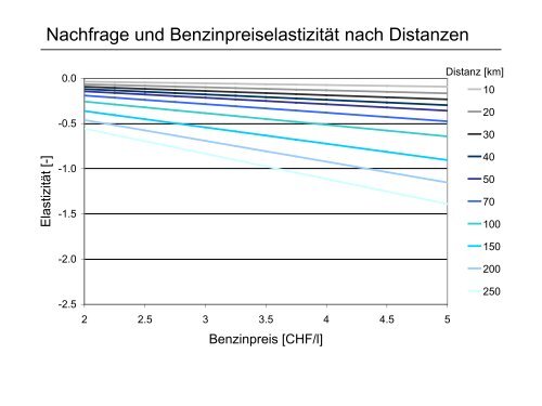 Download - IVT - ETH Zürich