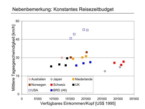 Download - IVT - ETH Zürich