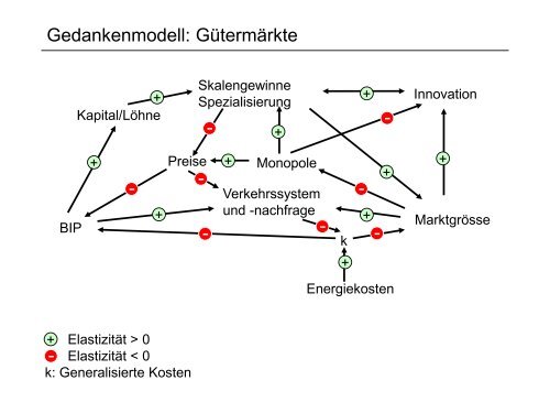 Download - IVT - ETH Zürich