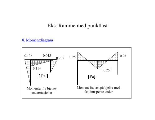 Deformasjonsmetoden