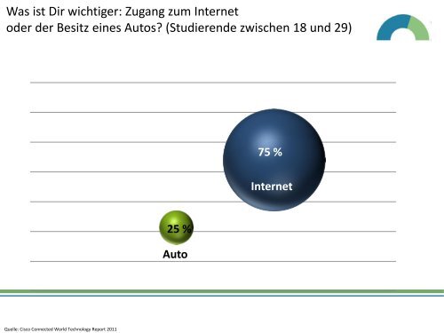 Wertewandel im Mobilitätsverhalten Reiner App - IVU Forschen ...