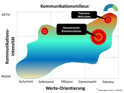 Wertewandel im Mobilitätsverhalten Reiner App - IVU Forschen ...