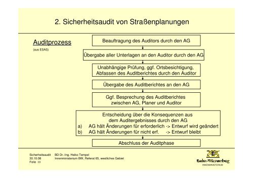 Sicherheitsaudit von Planungen für Bundesfern- und Landesstraßen ...