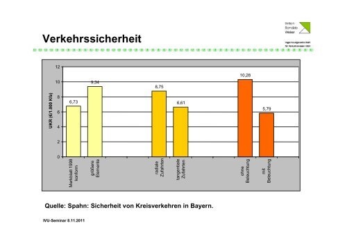 Aktuelles zur Planung, Gestaltung und Sicherung von Kreisverkehren