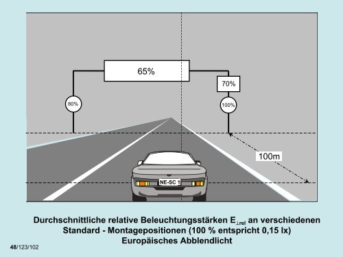 Neue Regelwerke und Normen für vertikale Verkehrszeichen ...