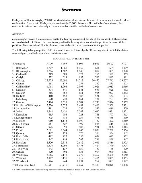 illinois workers' compensation commission - IWCC - State of Illinois