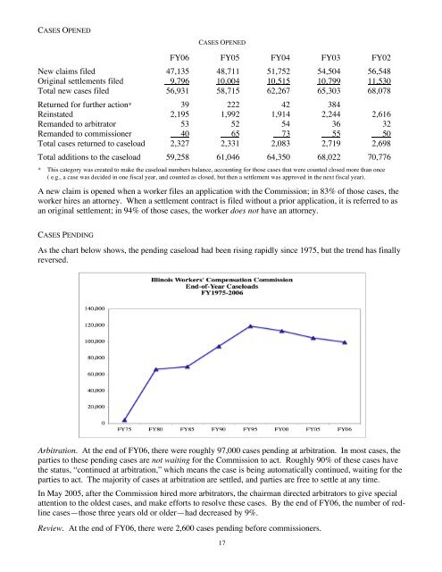 illinois workers' compensation commission - IWCC - State of Illinois