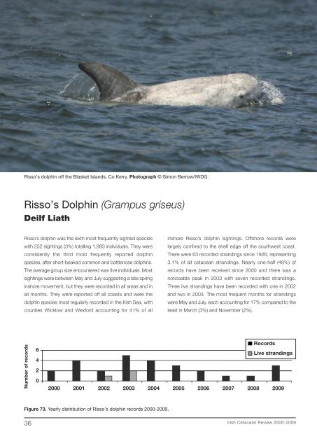 downloaded here - Irish Whale and Dolphin Group