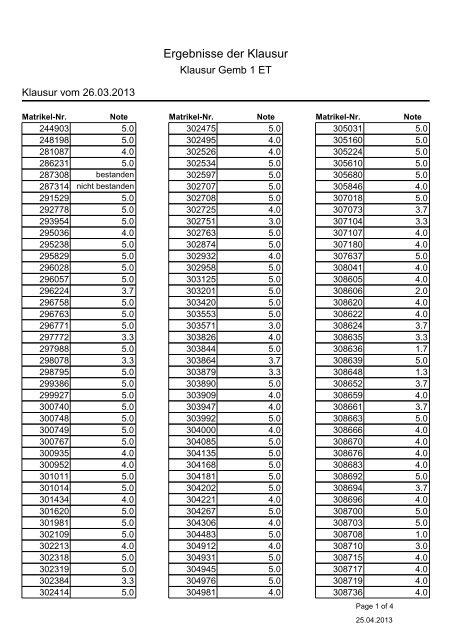 Ergebnisse der Klausur