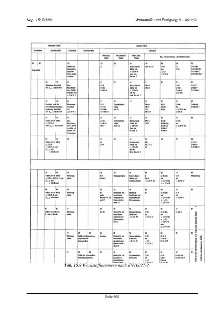 Kap. 15 StÃ¤hle - IWF