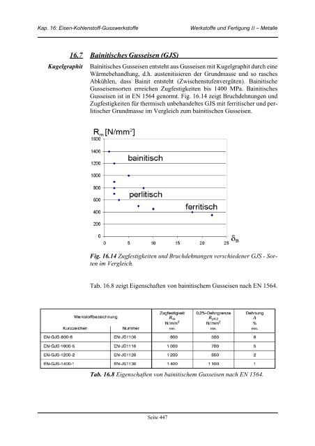 Kap. 16 Eisen-Kohlenstoff - Gusswerkstoffe - IWF