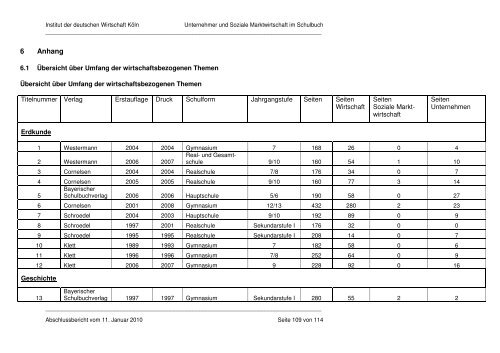 Abschlussbericht - IW