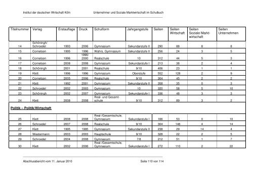 Abschlussbericht - IW