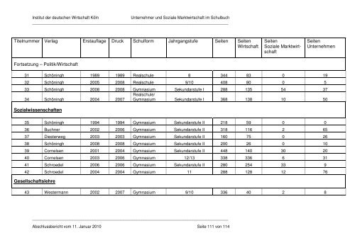 Abschlussbericht - IW