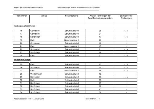 Abschlussbericht - IW