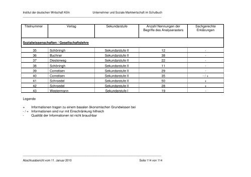 Abschlussbericht - IW