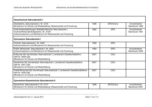 Abschlussbericht - IW