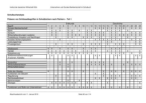 Abschlussbericht - IW