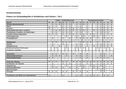 Abschlussbericht - IW