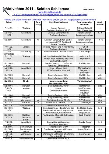 Aktivitäten 2011 - Sektion Schliersee
