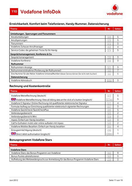 Infodok 110: Vodafone Infodok-Katalog