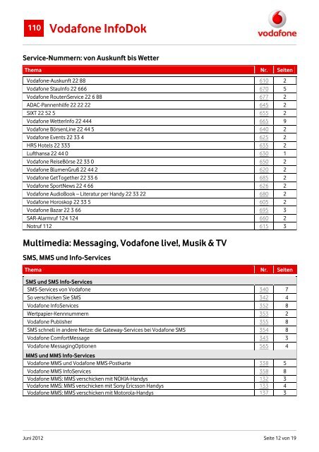 Infodok 110: Vodafone Infodok-Katalog