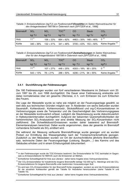 Studie Emissionen – Raumwärme ... - IWO-Österreich