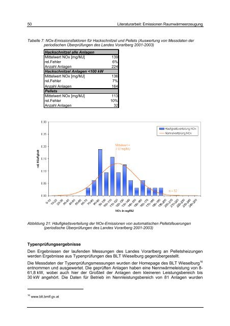 Studie Emissionen – Raumwärme ... - IWO-Österreich