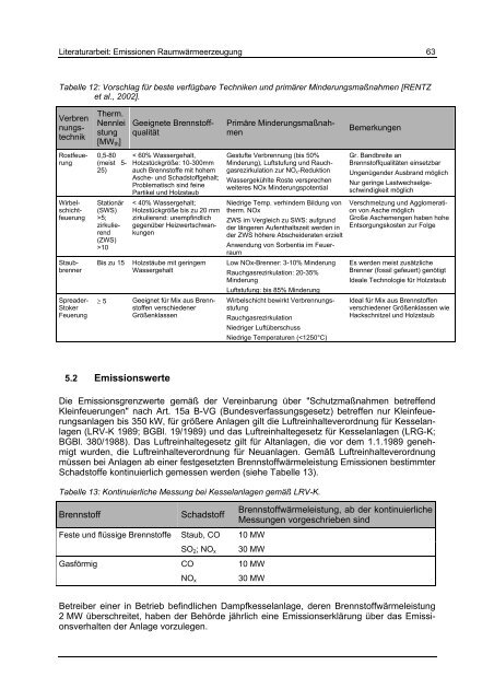 Studie Emissionen – Raumwärme ... - IWO-Österreich