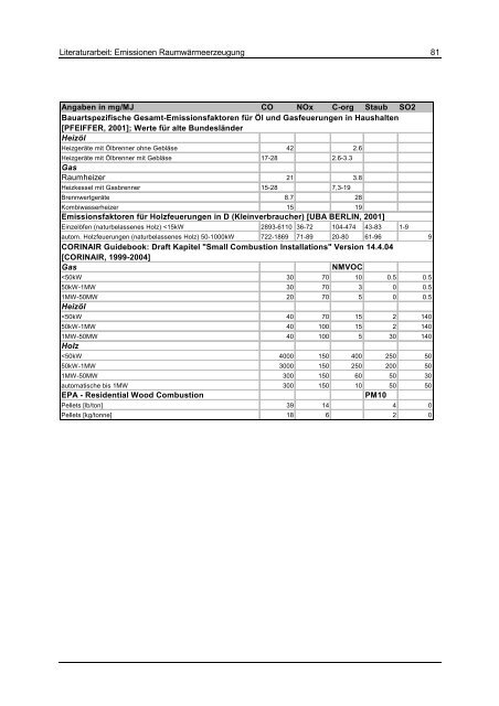 Studie Emissionen – Raumwärme ... - IWO-Österreich