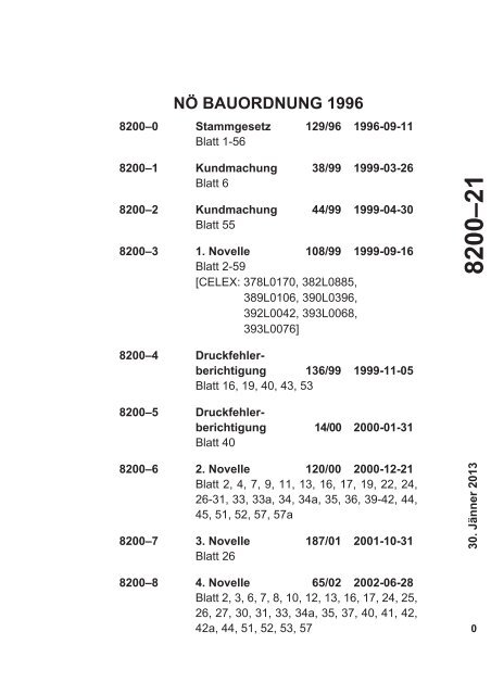 NÖ BAUORDNUNG 1996 - RIS