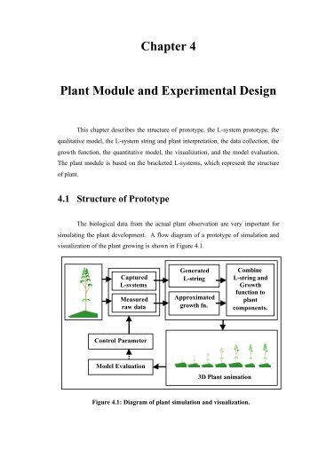 Chapter 4 Plant Module and Experimental Design - IWR