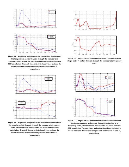 integration of cfd and low-order models for combustion ... - IWR