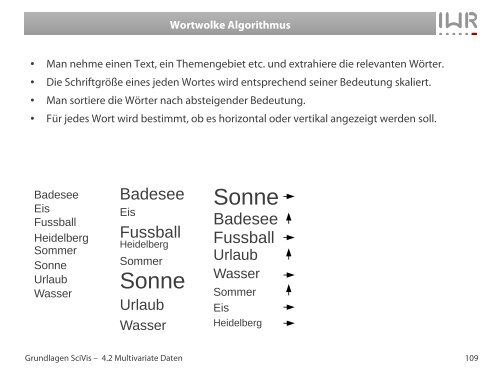 Scagnostics - IWR