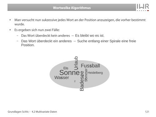 Scagnostics - IWR