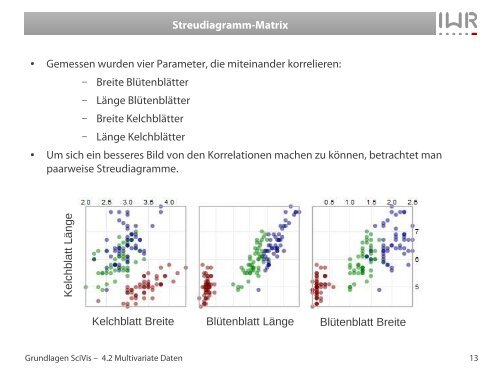 Scagnostics - IWR