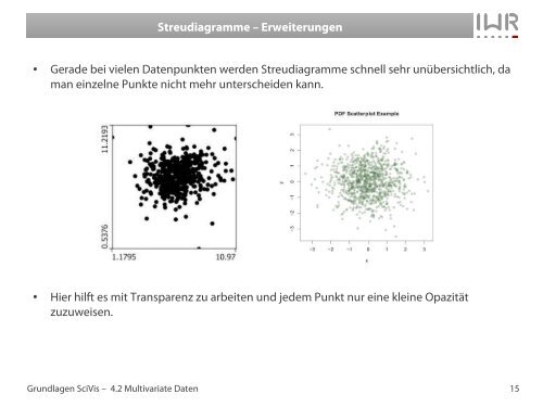 Scagnostics - IWR