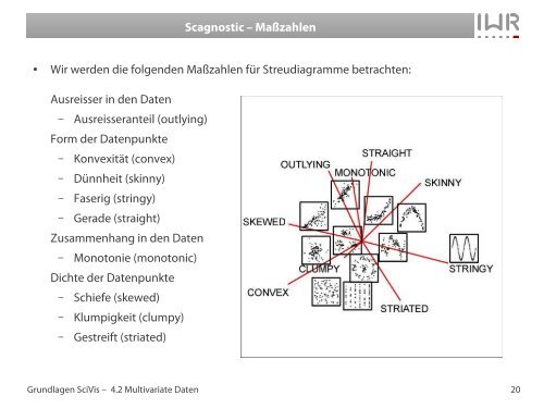 Scagnostics - IWR