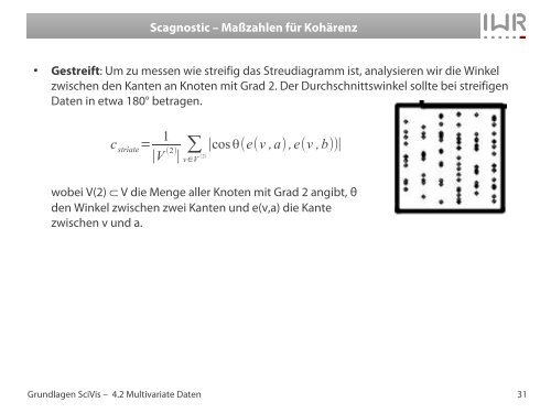 Scagnostics - IWR