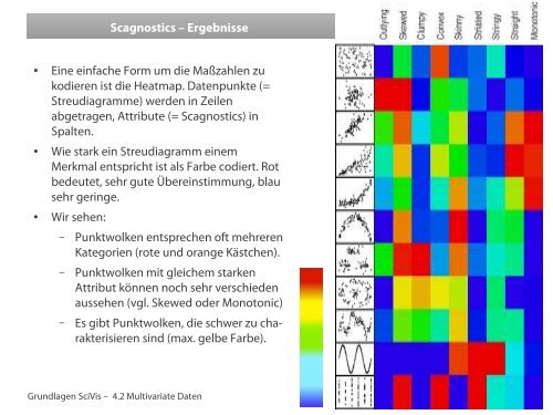 Scagnostics - IWR