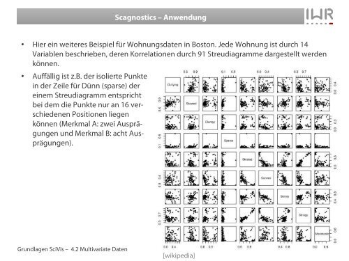 Scagnostics - IWR