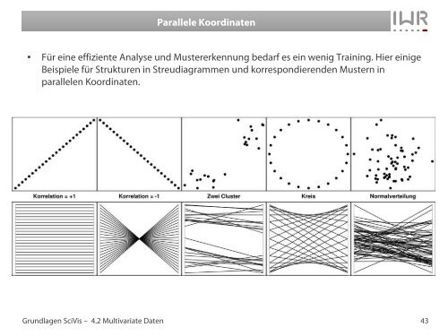 Scagnostics - IWR