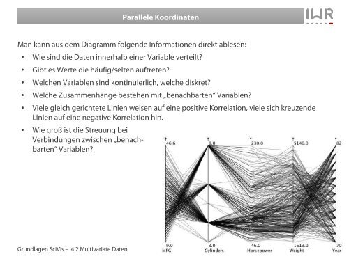 Scagnostics - IWR