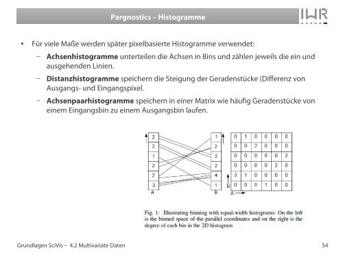 Scagnostics - IWR