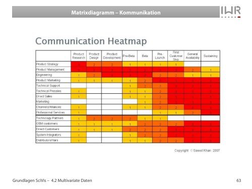 Scagnostics - IWR