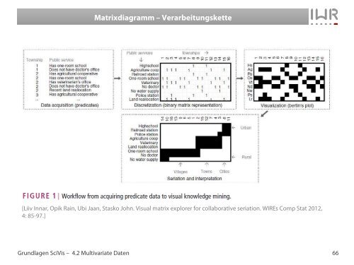 Scagnostics - IWR