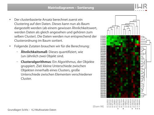 Scagnostics - IWR