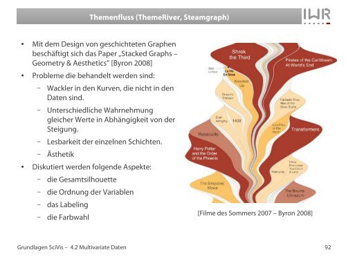 Scagnostics - IWR