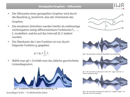 Scagnostics - IWR